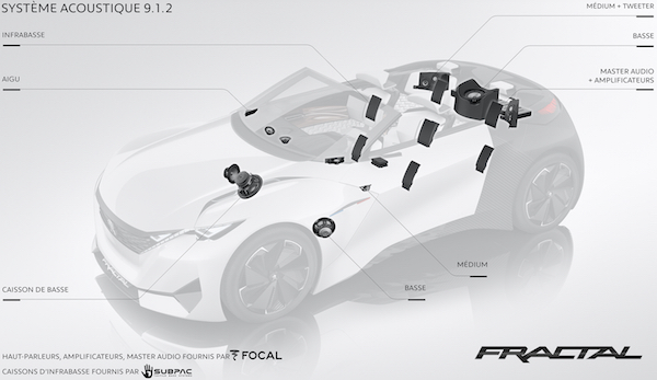 Systeme Embarque Fractal Focal Peugeot plan