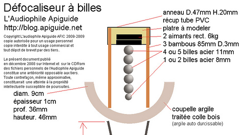 schema-brodule