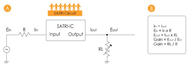 bakoon-products-satri circuit