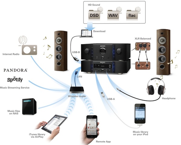 marantz-na11s1 neetwork