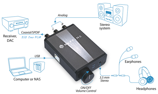 Dac Nuprime uDSD Test image2