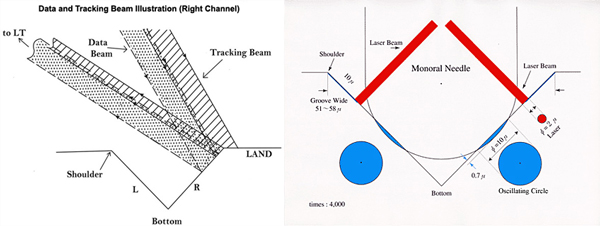 schema lecture vinyle laser