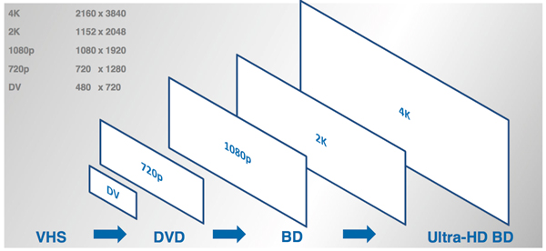 4K definition UHD Ultra HD