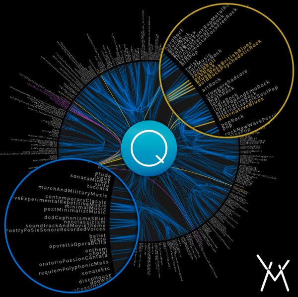 QObuz musicMap algorithme recommandation musique humeur