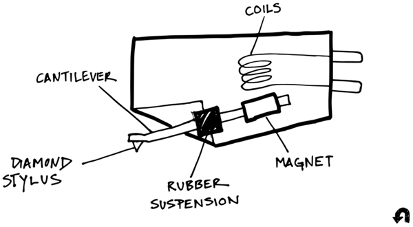 Cellule phono schema