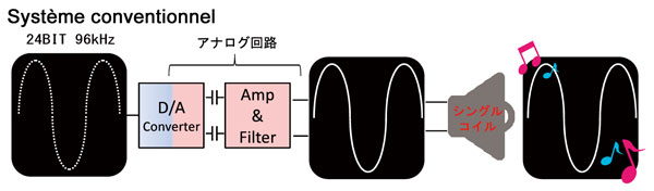 Trigence classic system