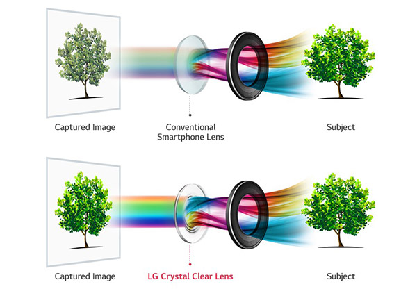 lg v30 crystal clear lens