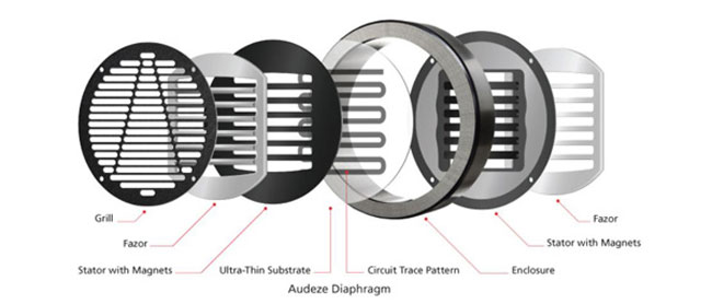 Audeze technique