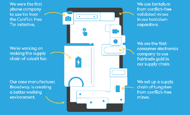 Fairphone