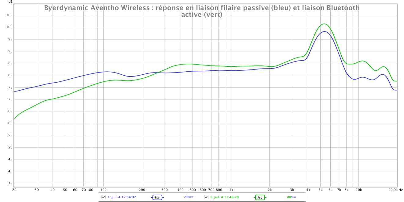 Beyerdynamic Aventho Wireless Bluetooth response