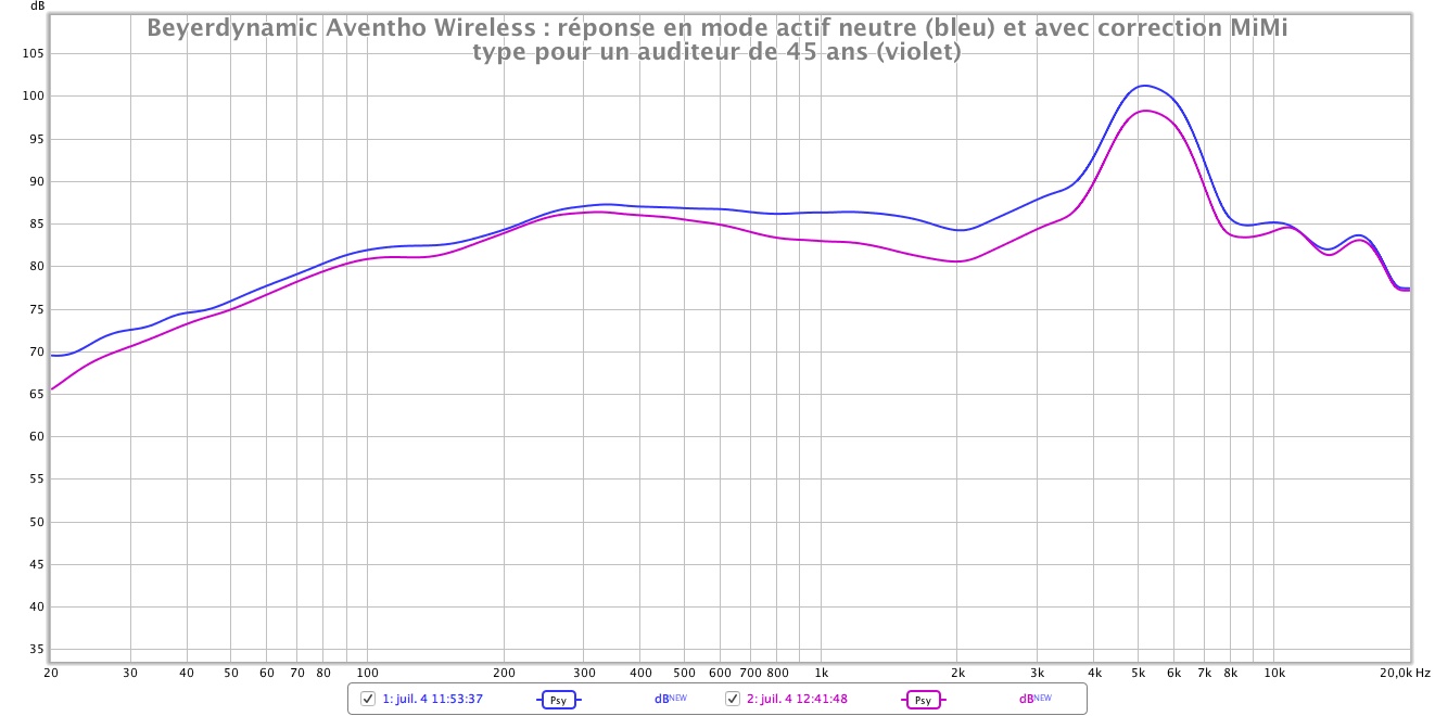 Beyerdynamic Aventho Wireless MiMi correction