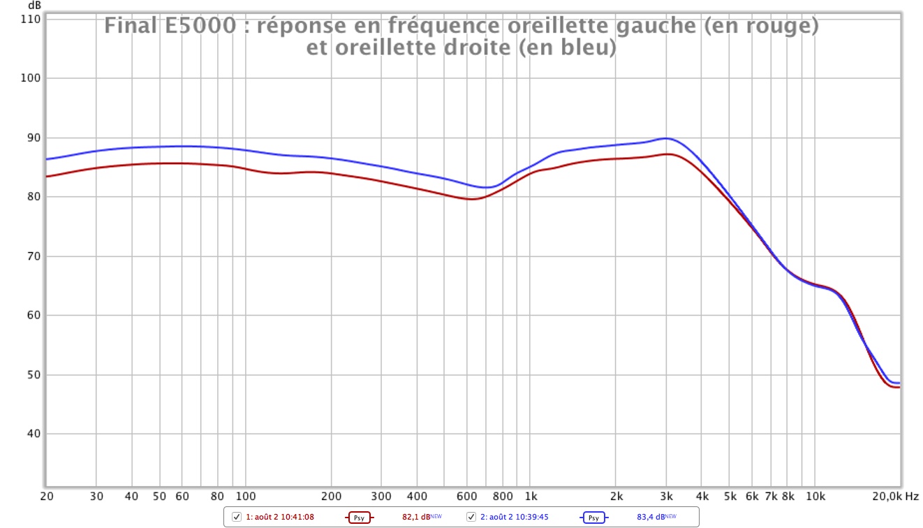 Final E5000 reponse en frequence