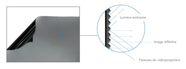 lumene ambient reflecting schema 1