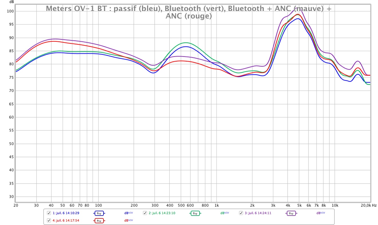 Meters OV 1 BT frequency response mesure 2