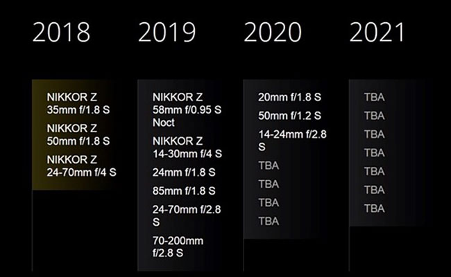 Nikon Lens Lineup