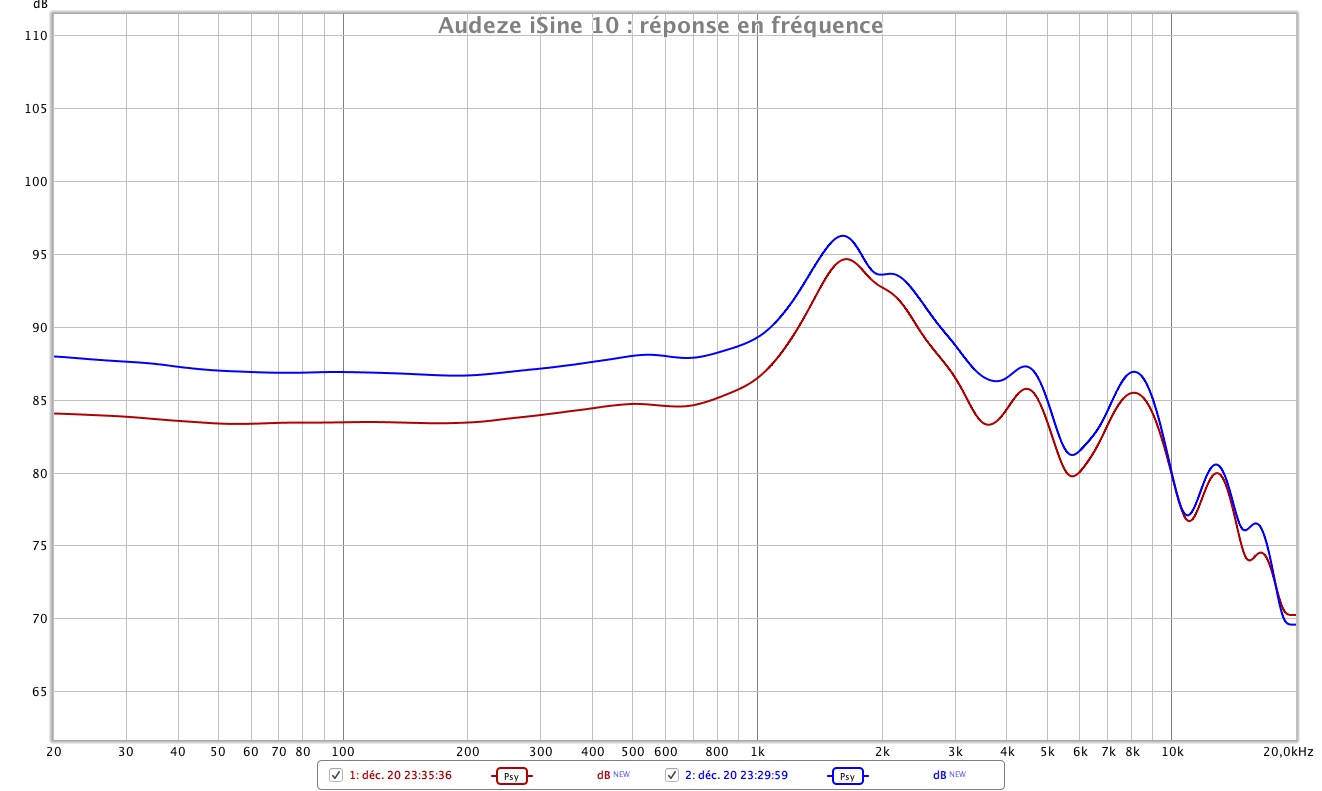 Audeze iSine 10 reponse en frequence