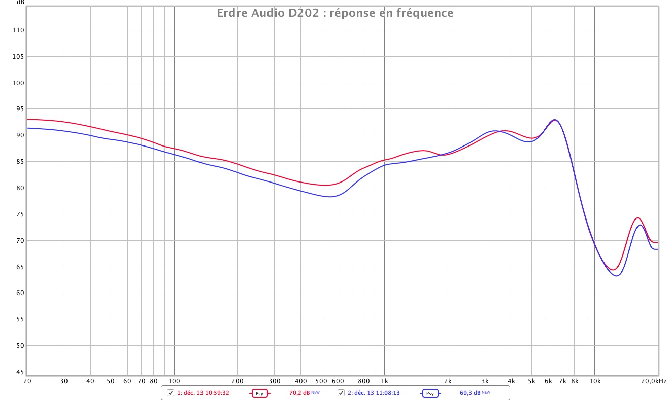 Edre Audio D202 RF