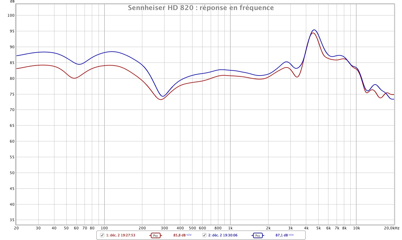 Sennheiser HD 820 Frequency response