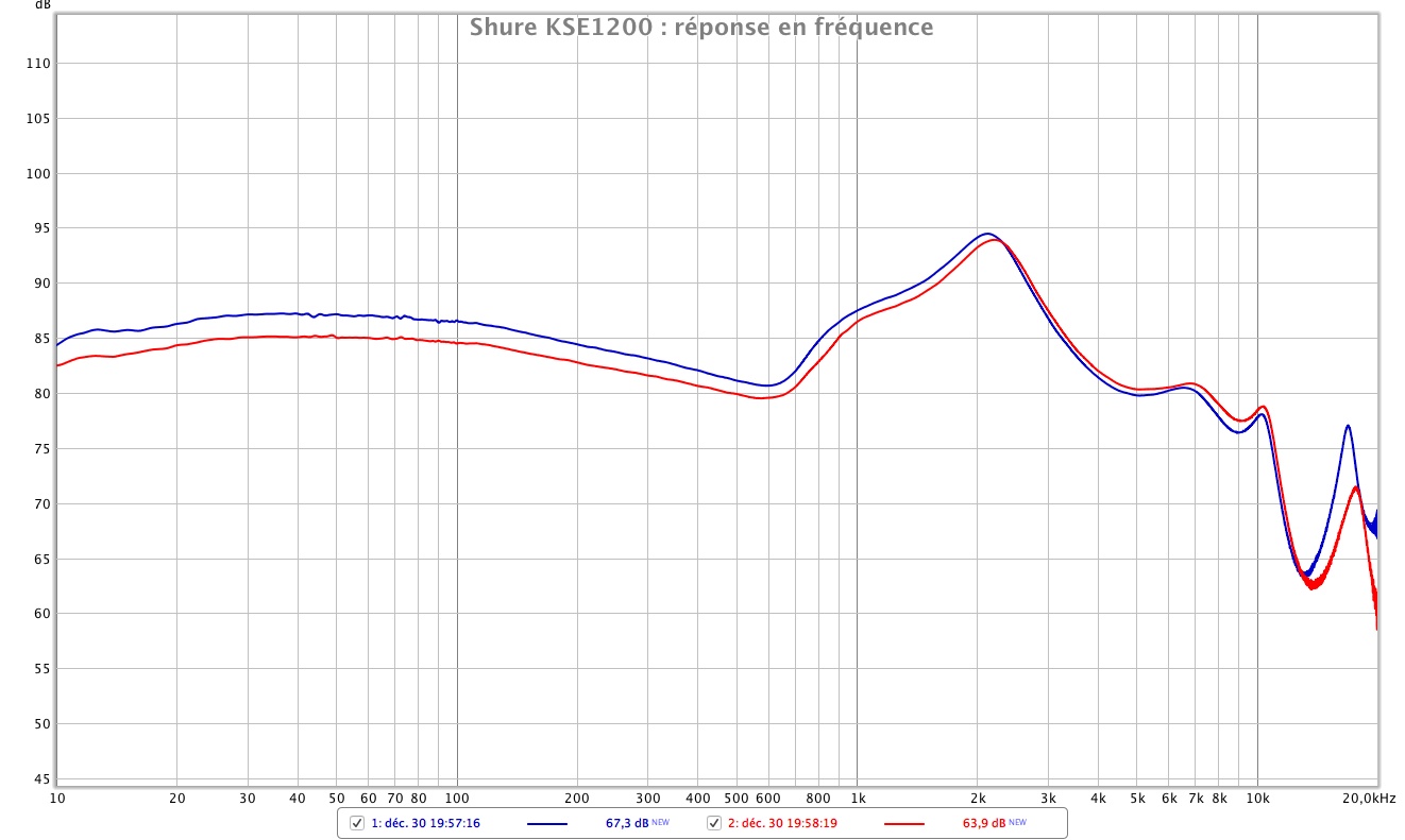 Shure KSE1200 FR