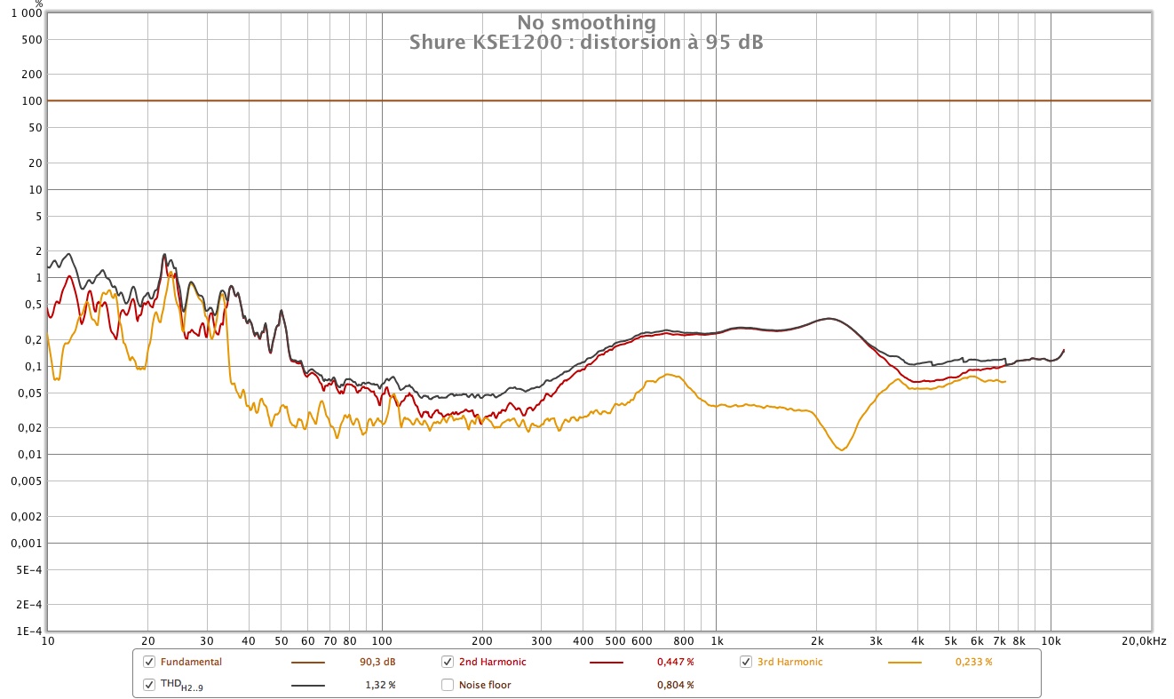 Shure KSE1200 disto95