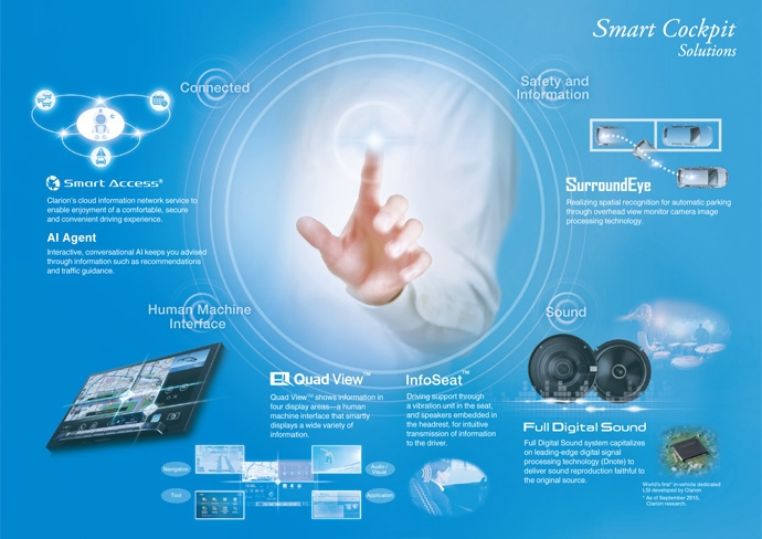 Smart access. Smart Connector. Смарт Коннект фото.