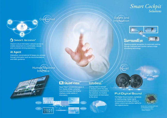 clarion smart cockpit
