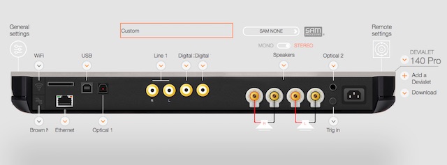 Devialet Expert 140 pro configurator