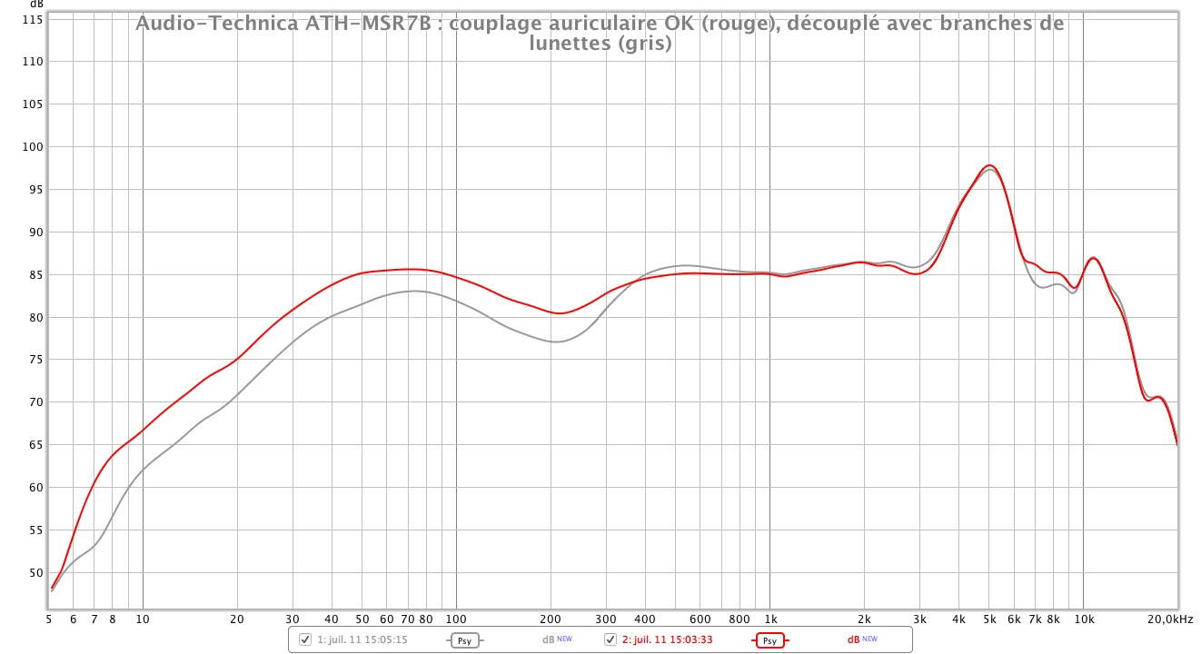 Audio technica ATH MSR7B reponse en frequence