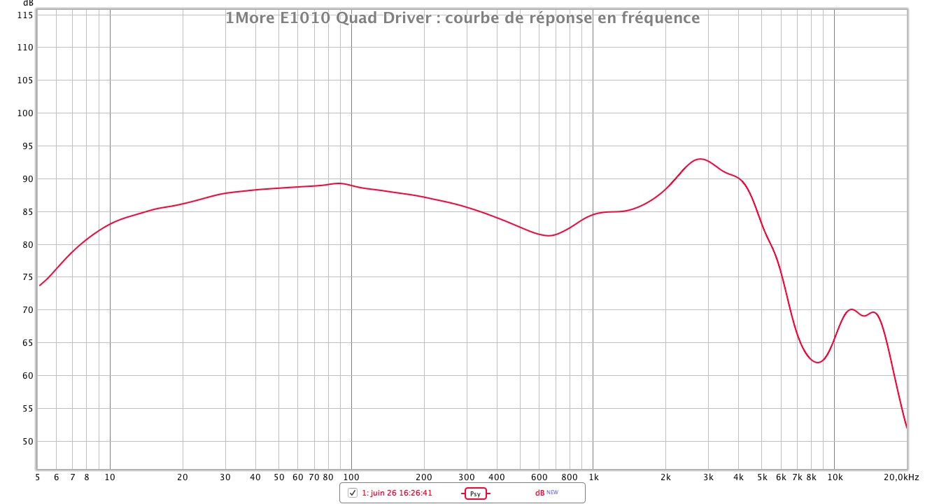 1More E1010 Quad Driver reponse en frequence