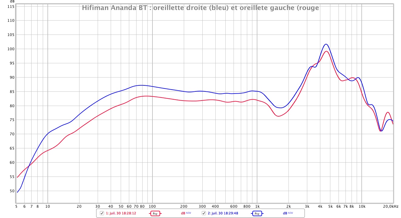 Hifiman Ananda BT reponse en frequence