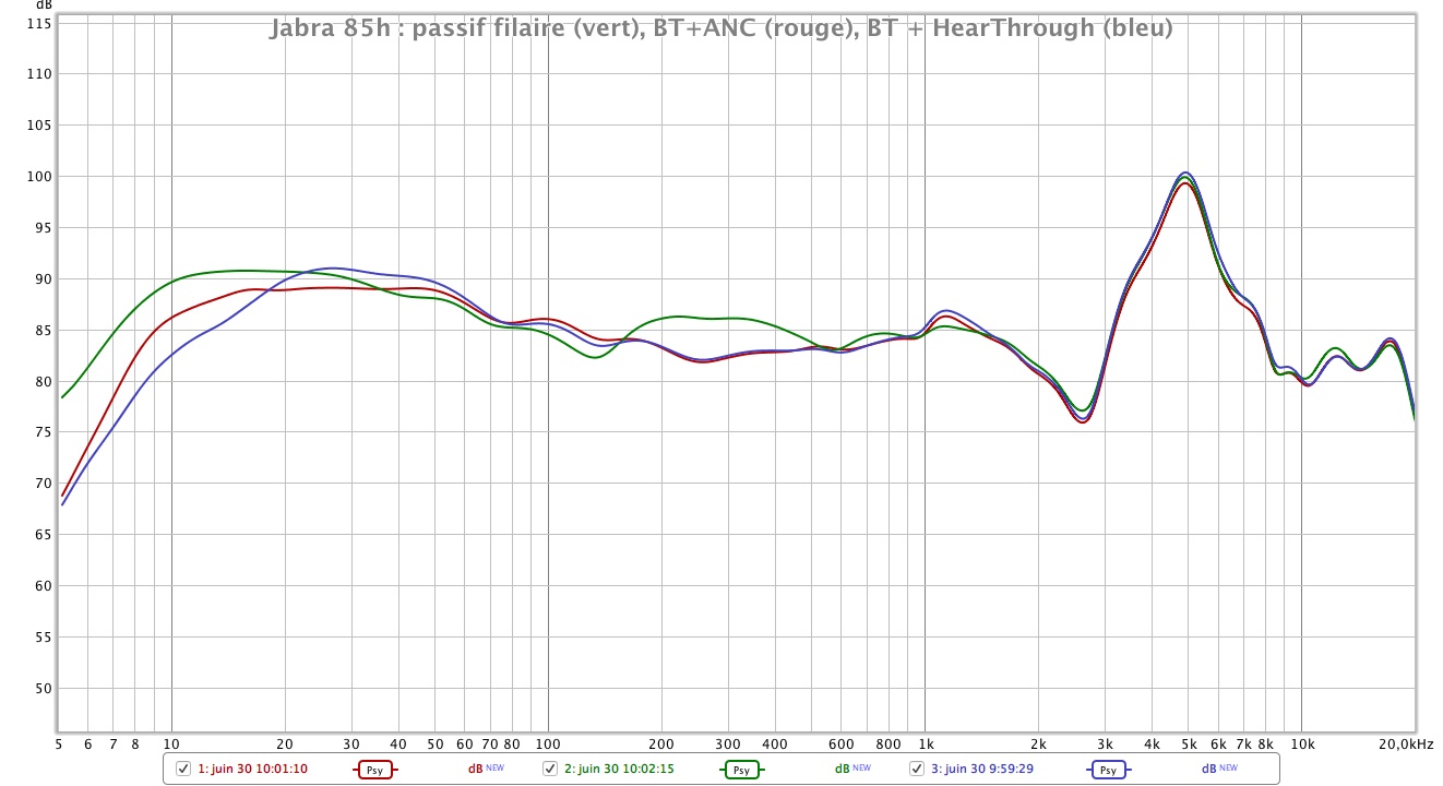 Jabra 85h reponse en frequence