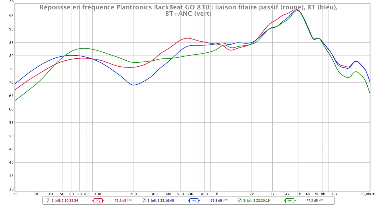 Plantronics BackBeat GO 810 reponse en frequence