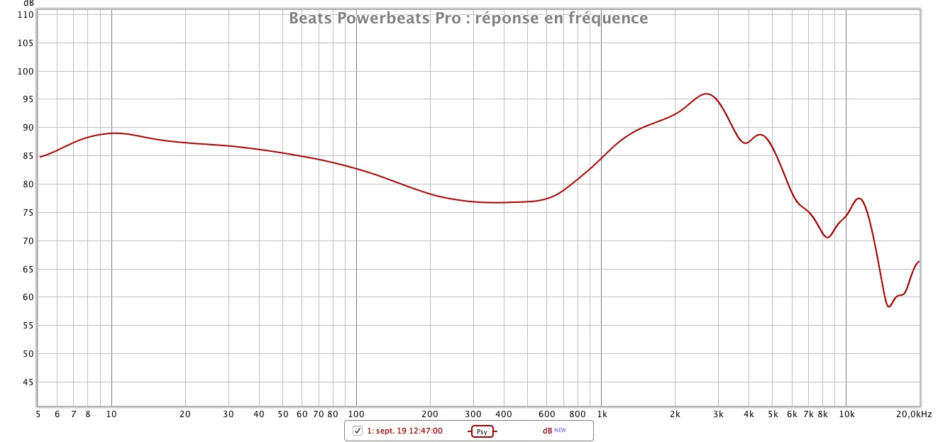 Beats Powerbeats Pro reponse en frequence