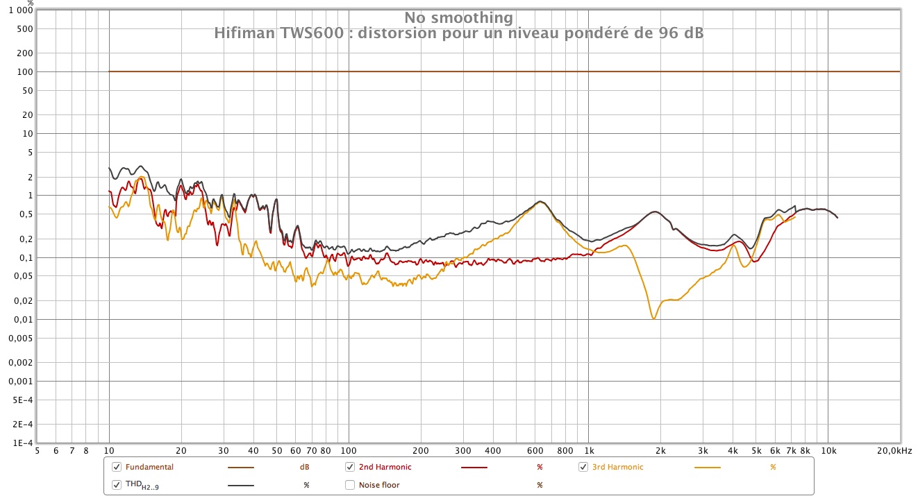Hifiman TWS 600 distorsion