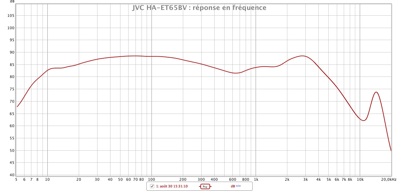 JVC HA ET65BV reponse en frequence