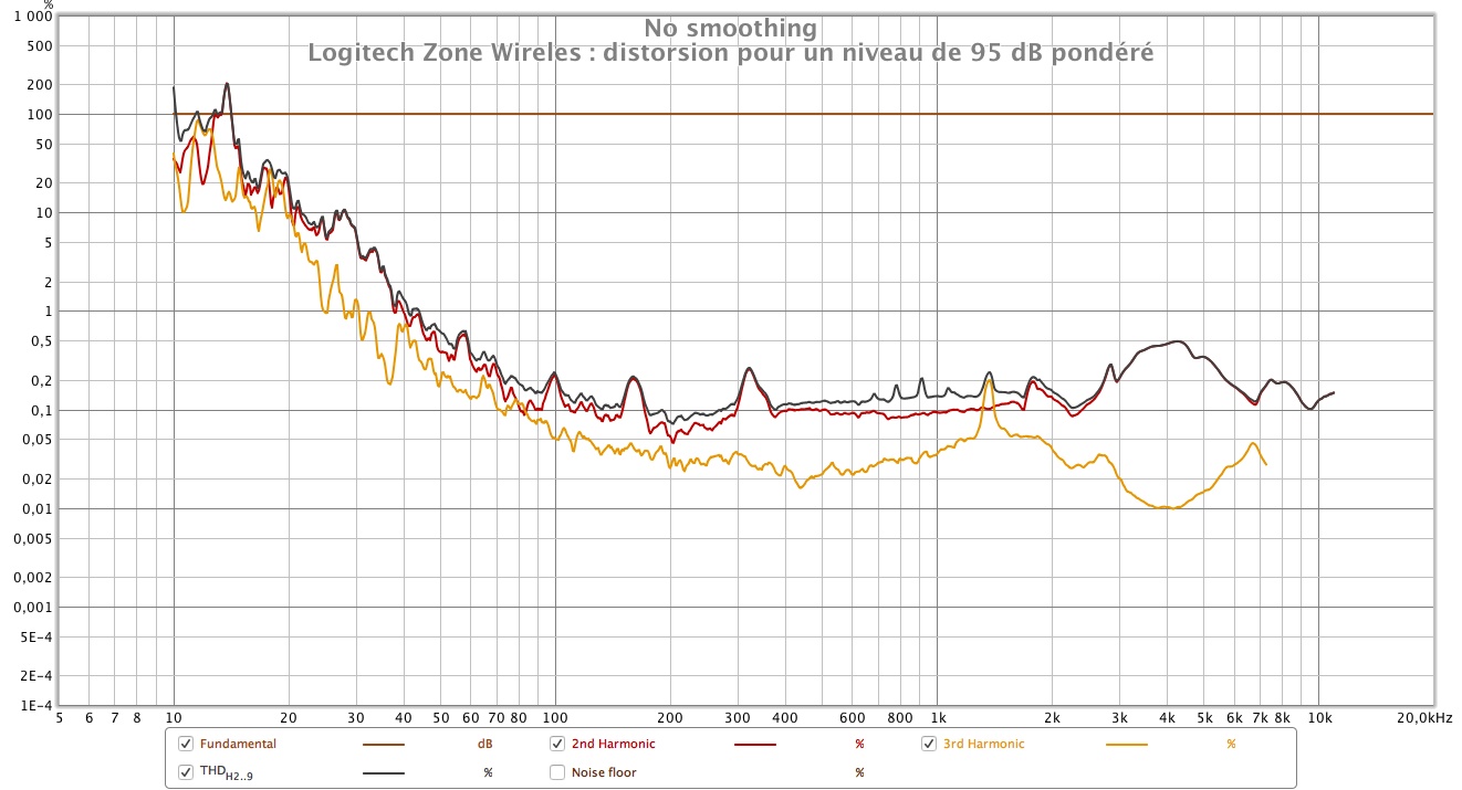 Logitech Zone Wireless distorsion