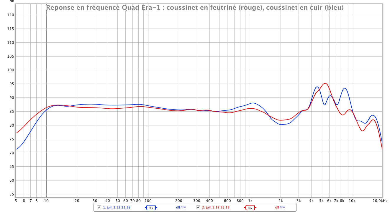 Quad Era 1 repense en frequence