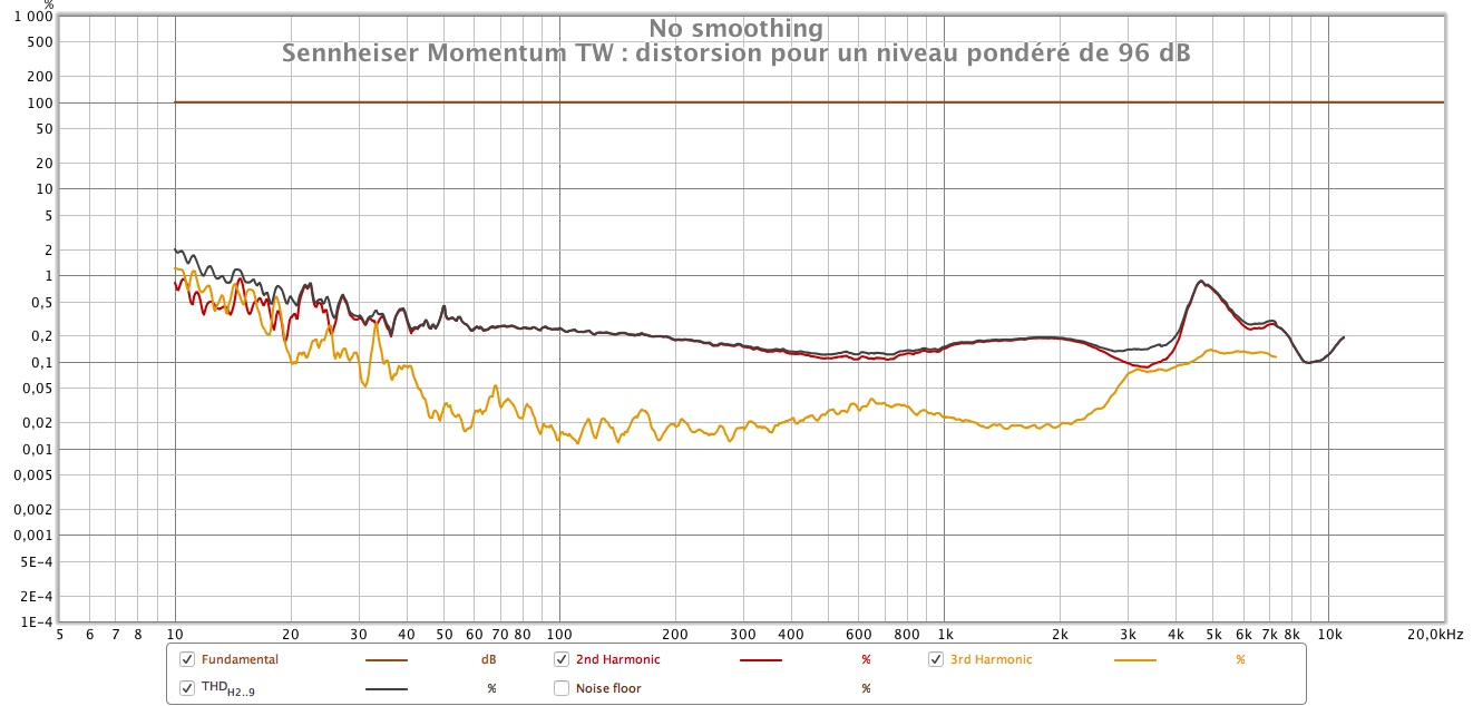 Sennhesiser Momemntum TW distorsion