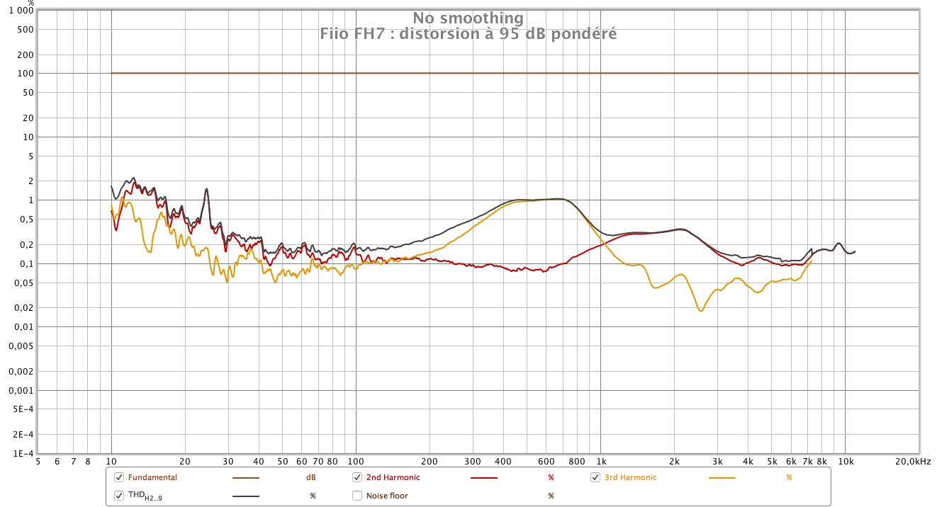 FiiO FH7 distorsion