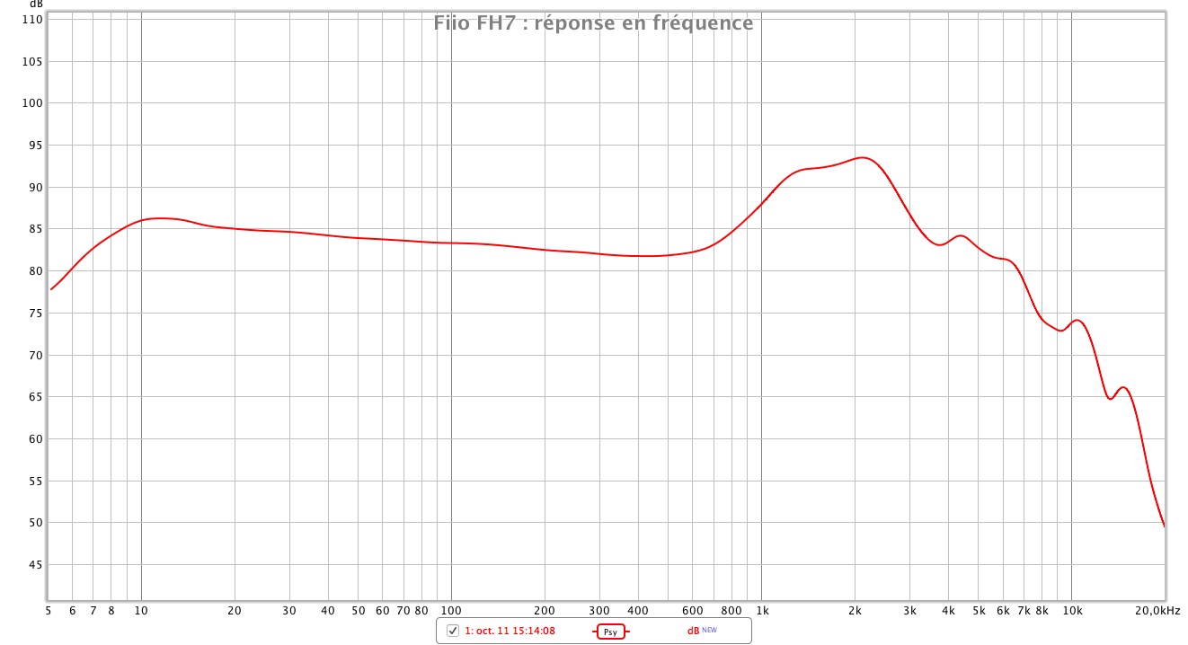 FiiO FH7 reponse en frequence