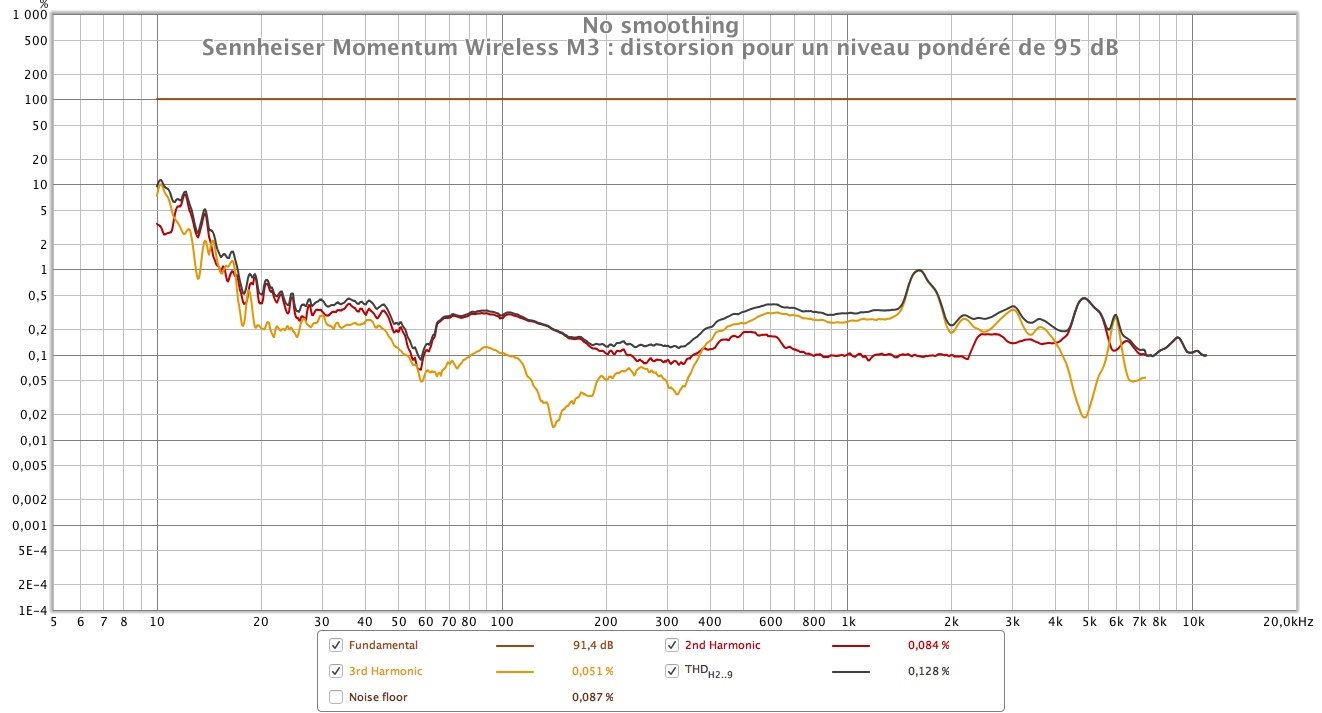 Sennheiser Momentum Wireless M3 distorsion