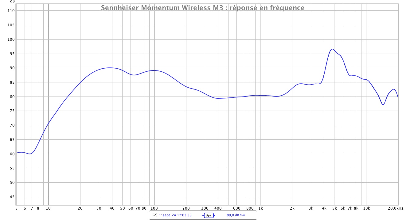 Sennheiser Momentum Wireless M3 reponse en frequence