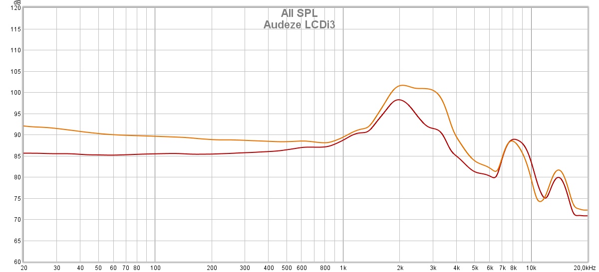 Audeze lcdi3 reponse en frequence