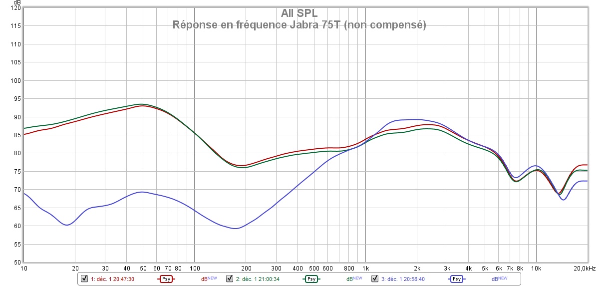 Réponse en fréquence raw jabra 75T01