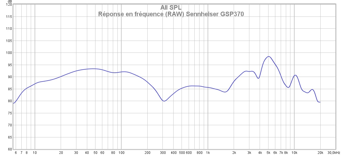 Sennheiser GSP370 reponse