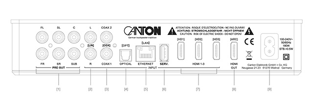 canton smart connect connexions