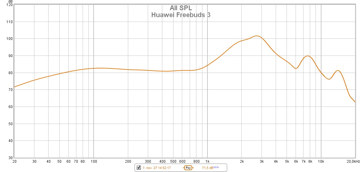 Huawei Freebuds 3 réponse en frequence