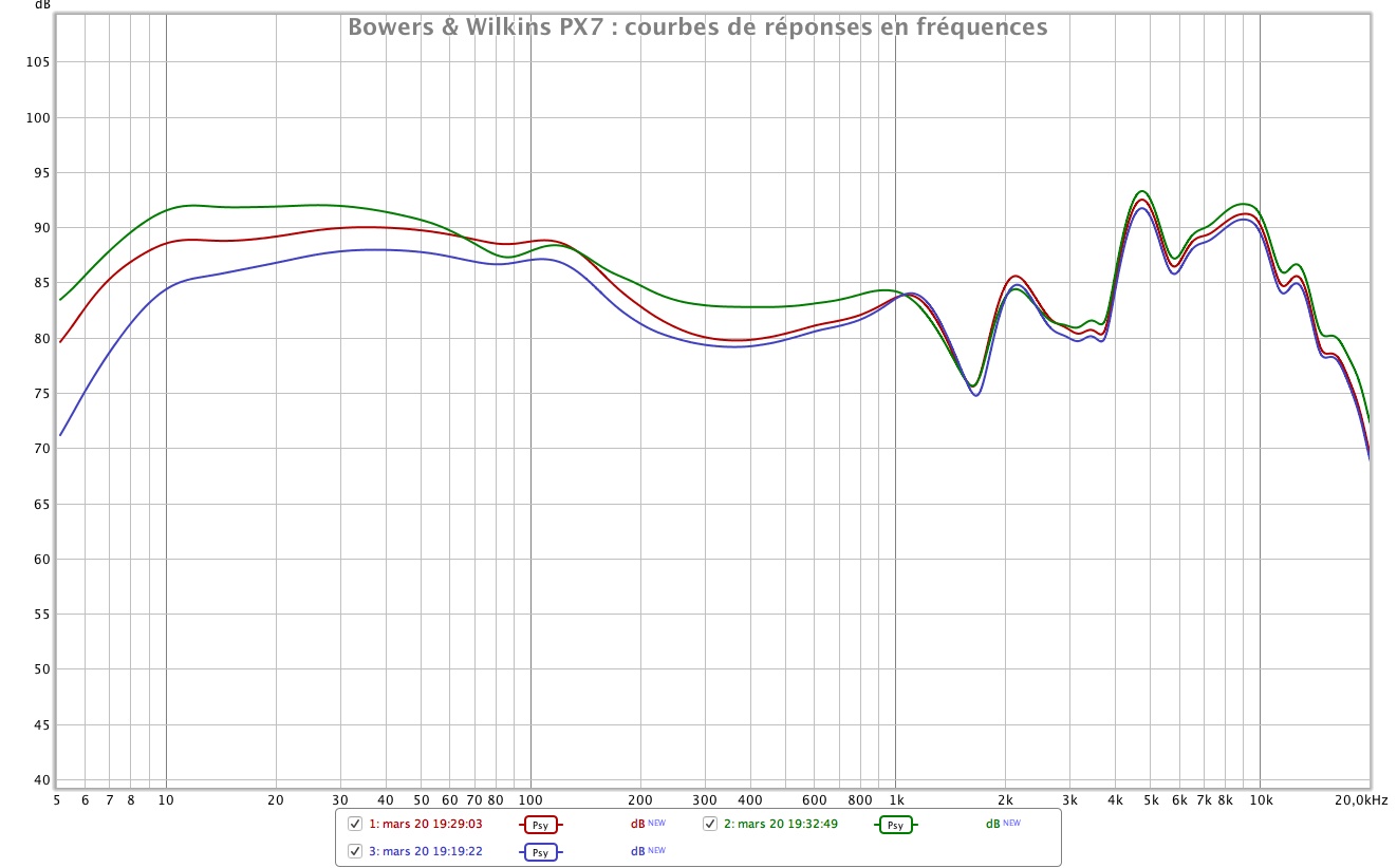 Bowers Wikins PX7 frequency respons