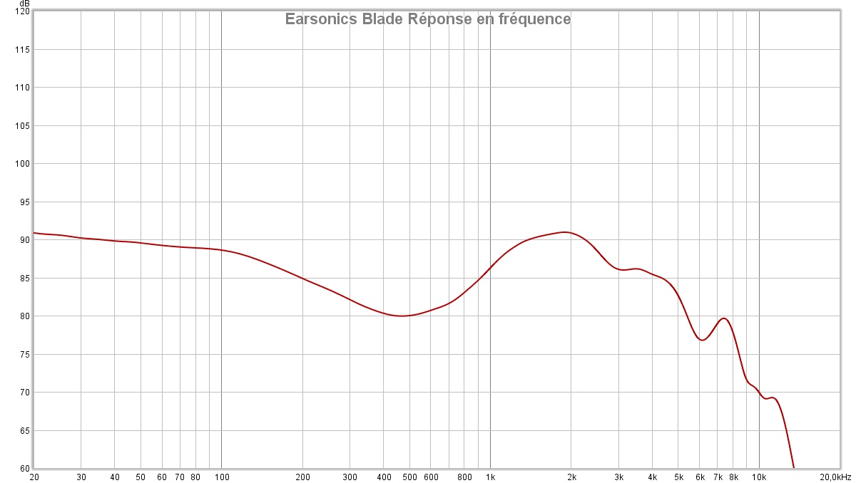 Earsonics Blade Réponse en fréquence