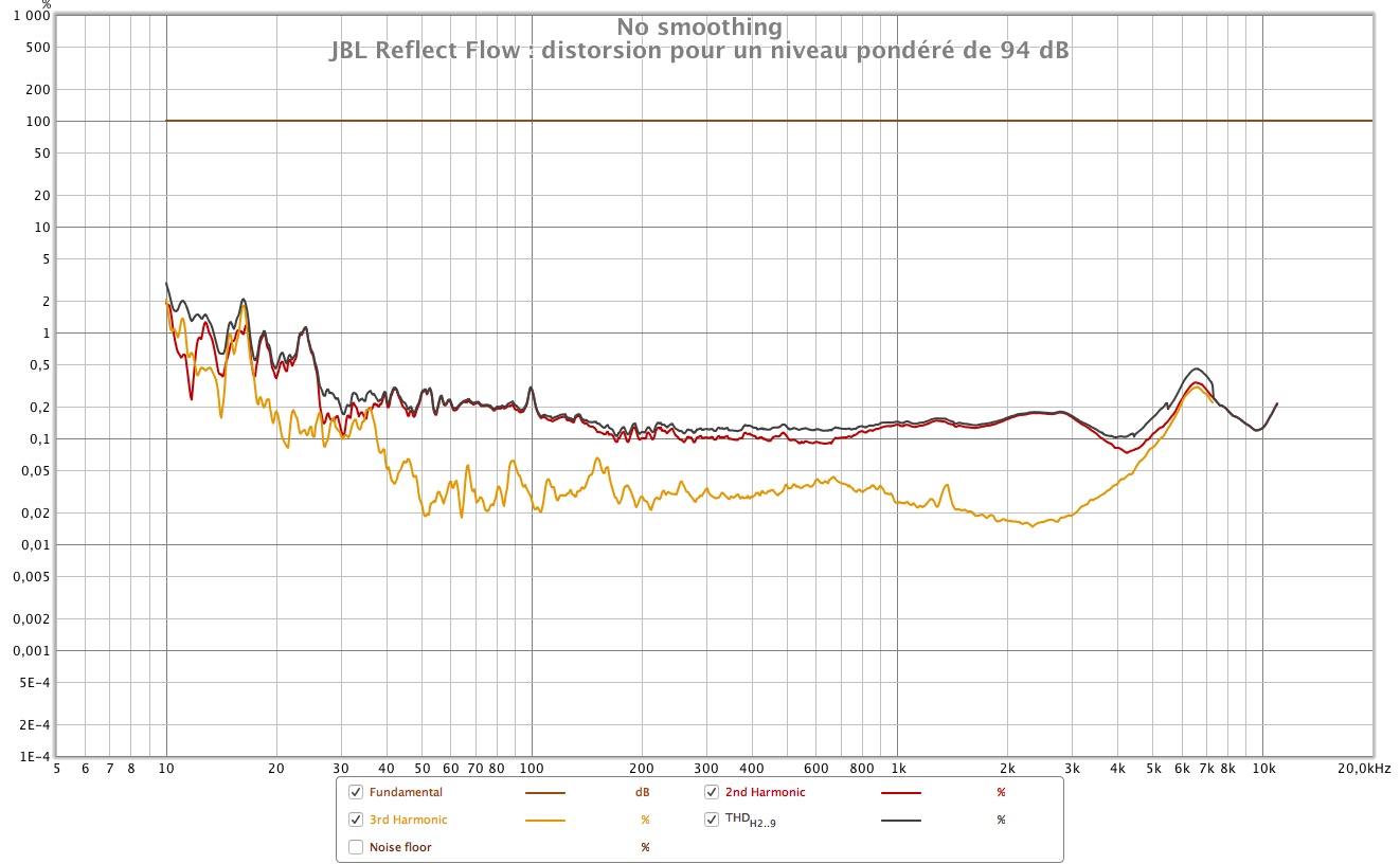 JBL Reflect Flow distorsion